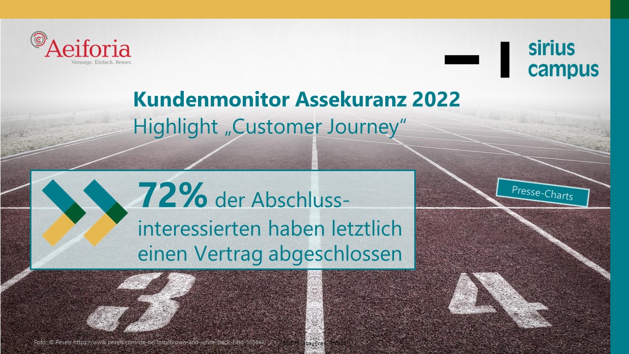 Titelbild Website Customer Journey 2022