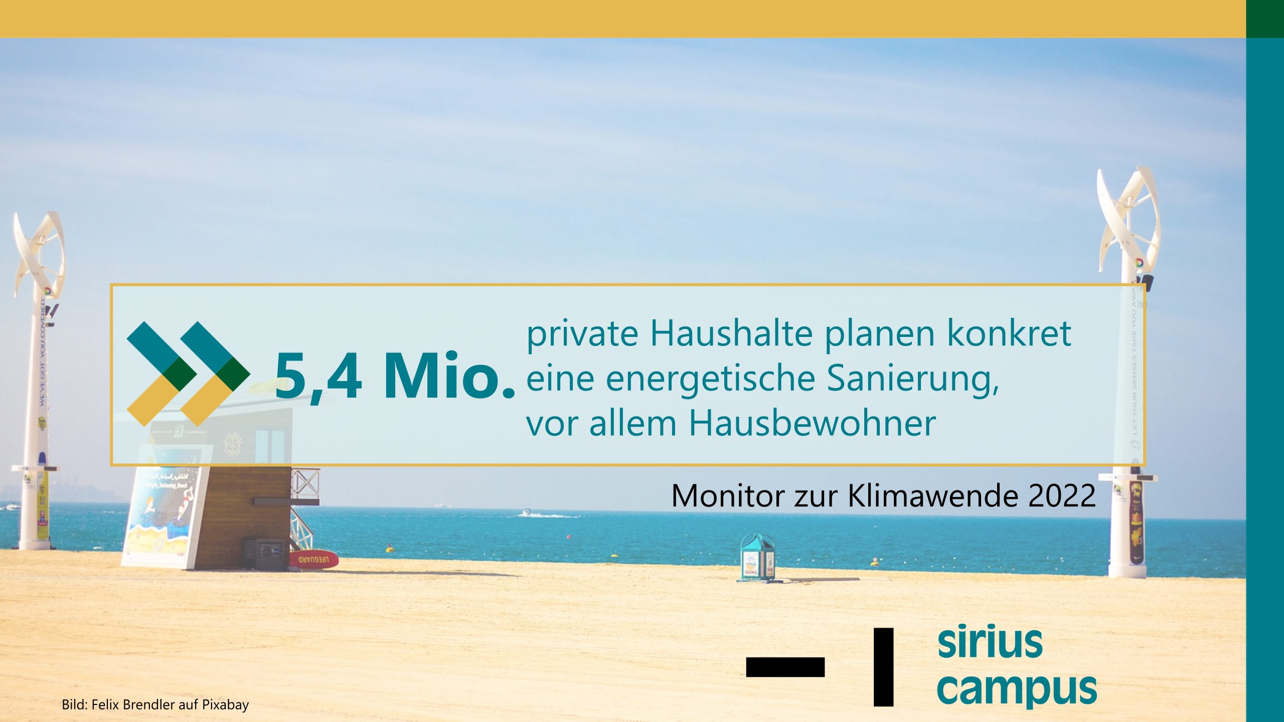 Monitor zur Klimawende 2022