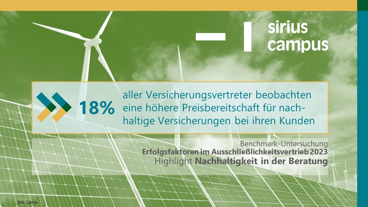 Sirius Campus PM Nachhaltigkeit in der Beratung Pressecharts 20231017