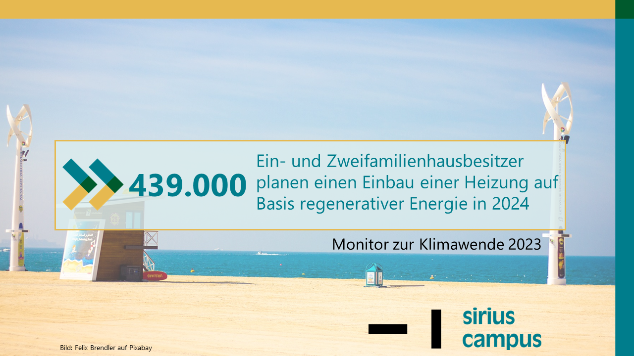 Homepage Monitor zur Klimawende 20240110 Titel