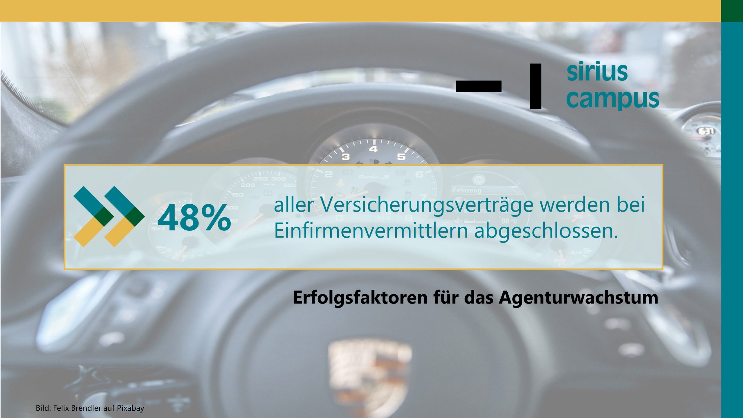 Pressechart Titelfolie